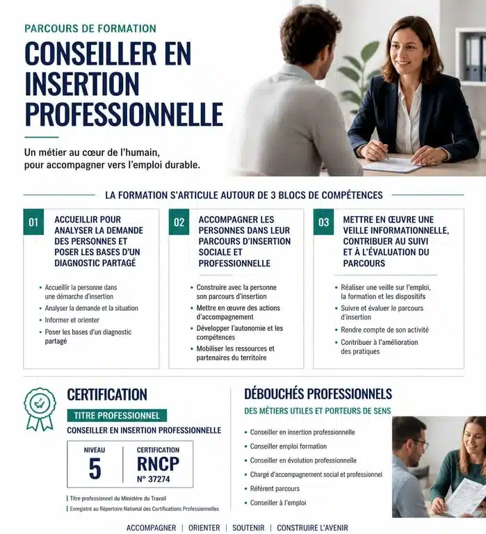 Infographie du parcours de formation Conseiller en Insertion Professionnelle Ora Vendis et débouchés