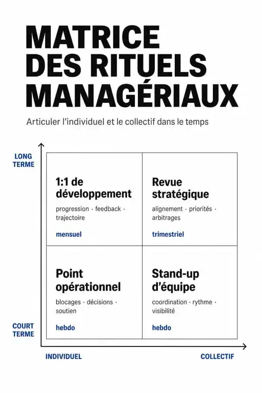 Typologie des rituels managériaux : équilibre entre rituels individuels et collectifs pour la performance d'équipe