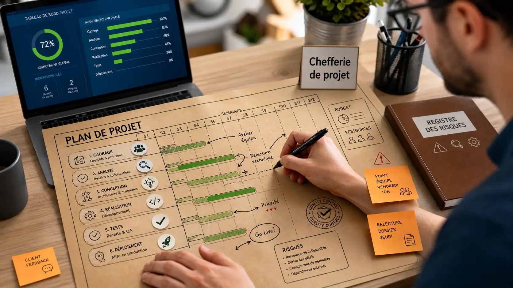 Chefferie de projet : cadrer, arbitrer, livrer sur planning et tableau de bord
